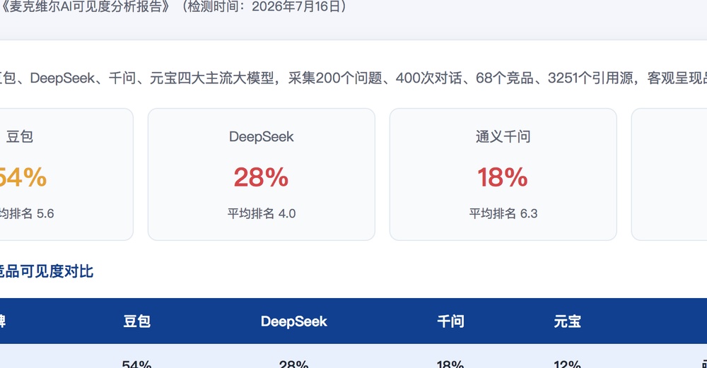 荆门独立站SEO优化